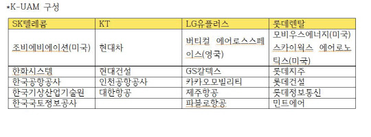 SKT·KT·LGU+ `에어택시 대전` 막 올랐다